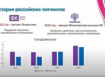 В Ульяновской области состоялась онлайн-конференция для молодых кинематографистов В Ульяновской области состоялась онлайн-конференция для молодых кинематографистов