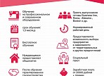 В Ульяновске запускается программа обучения и переподготовки по специальности «швея» В Ульяновске запускается программа обучения и переподготовки по специальности «швея»