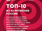 Более 3 тысяч человек приняли участие во всероссийском опросе в сфере креативных индустрий