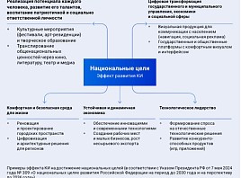 Креативные индустрии как драйвер развития отечественной экономики и улучшения качества жизни людей